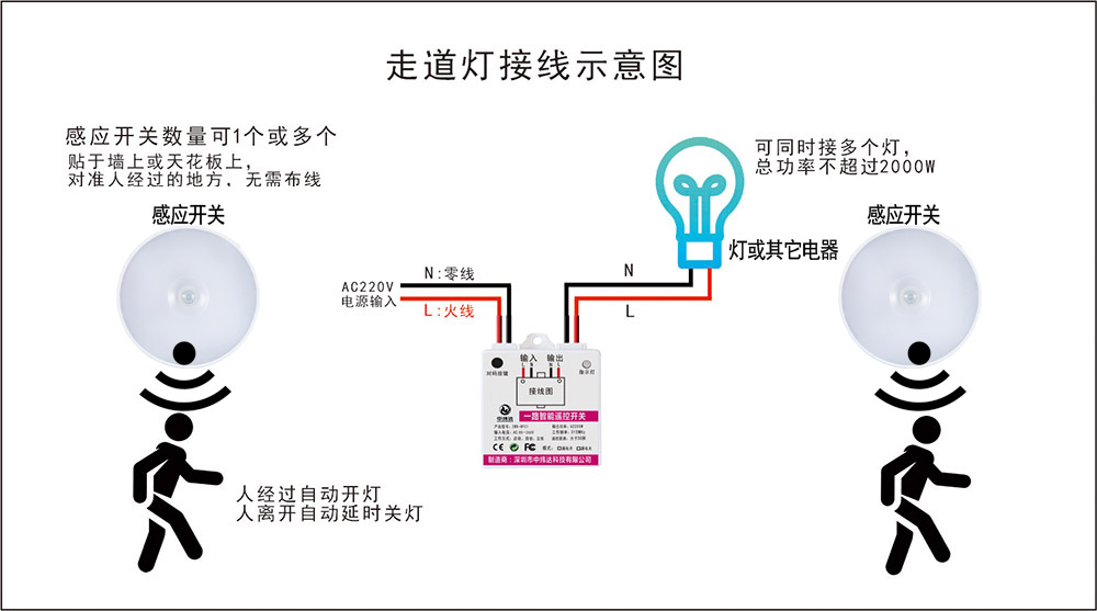 免布線人體感應(yīng)紅外遙控開關(guān)(圖21) 免布線人體感應(yīng)紅外遙控開關(guān)(圖21)
