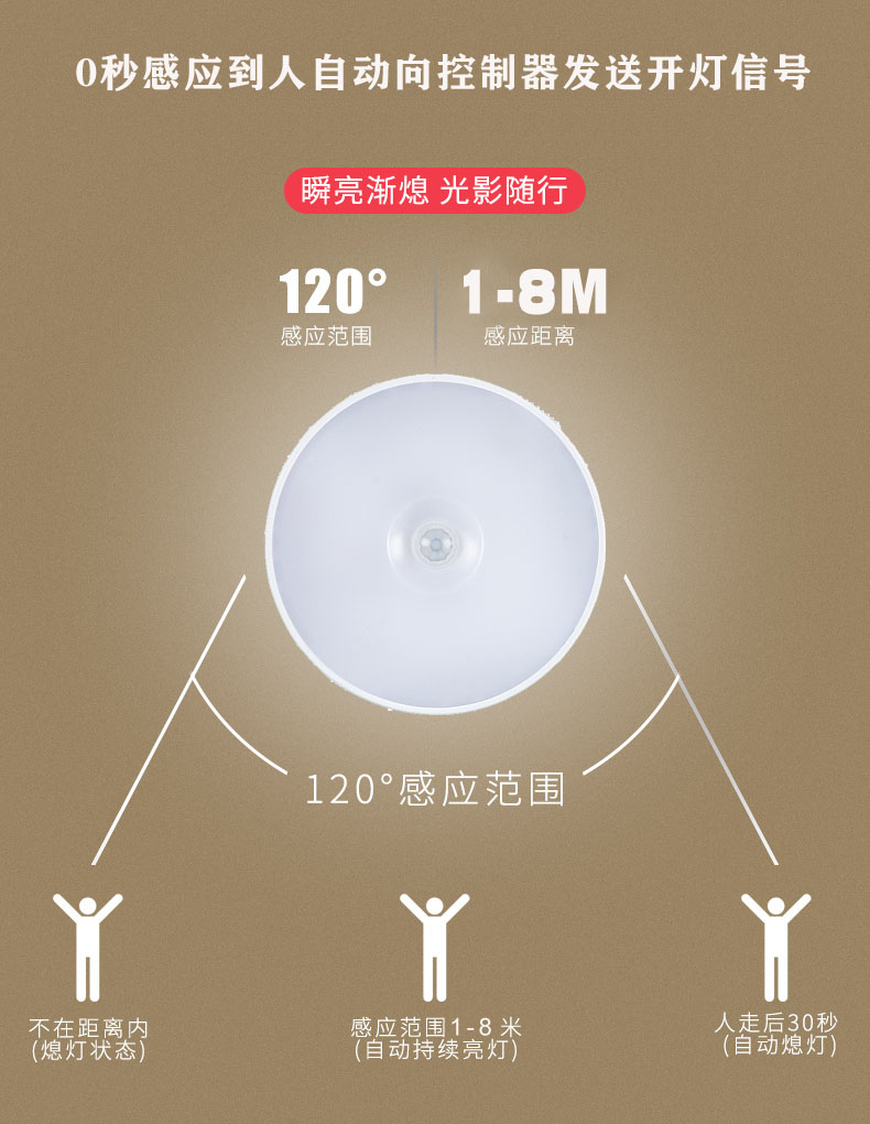 交流人體感應(yīng)開關(guān)無線遙控開關(guān)隨意貼免布線220V(圖9) L009.jpg
