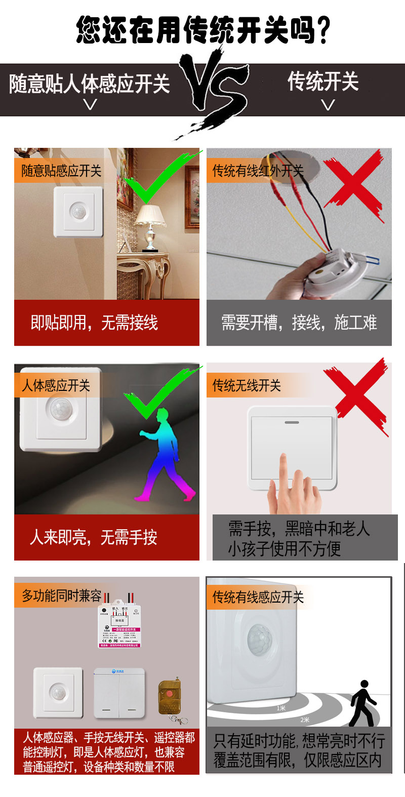 交流86型人體感應(yīng)開關(guān)2023年可調(diào)新款免布線無線遙控開關(guān)隨意貼220V專用(圖6) L006.jpg