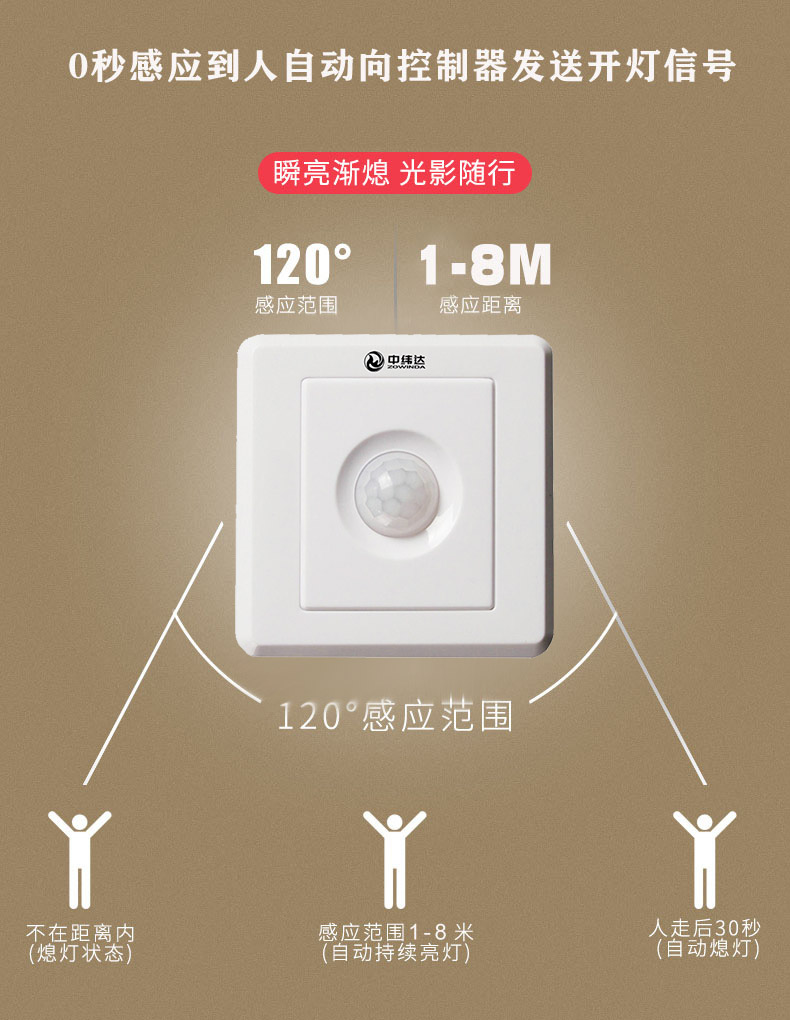 交流86型人體感應(yīng)開關(guān)2023年可調(diào)新款免布線無線遙控開關(guān)隨意貼220V專用(圖18) L018.jpg