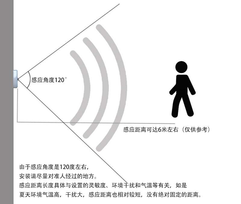 交流86型人體感應(yīng)開關(guān)2023年可調(diào)新款免布線無線遙控開關(guān)隨意貼220V專用(圖25) L025.jpg