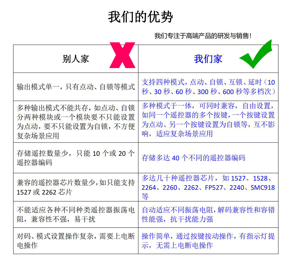 性能對比_00.jpg