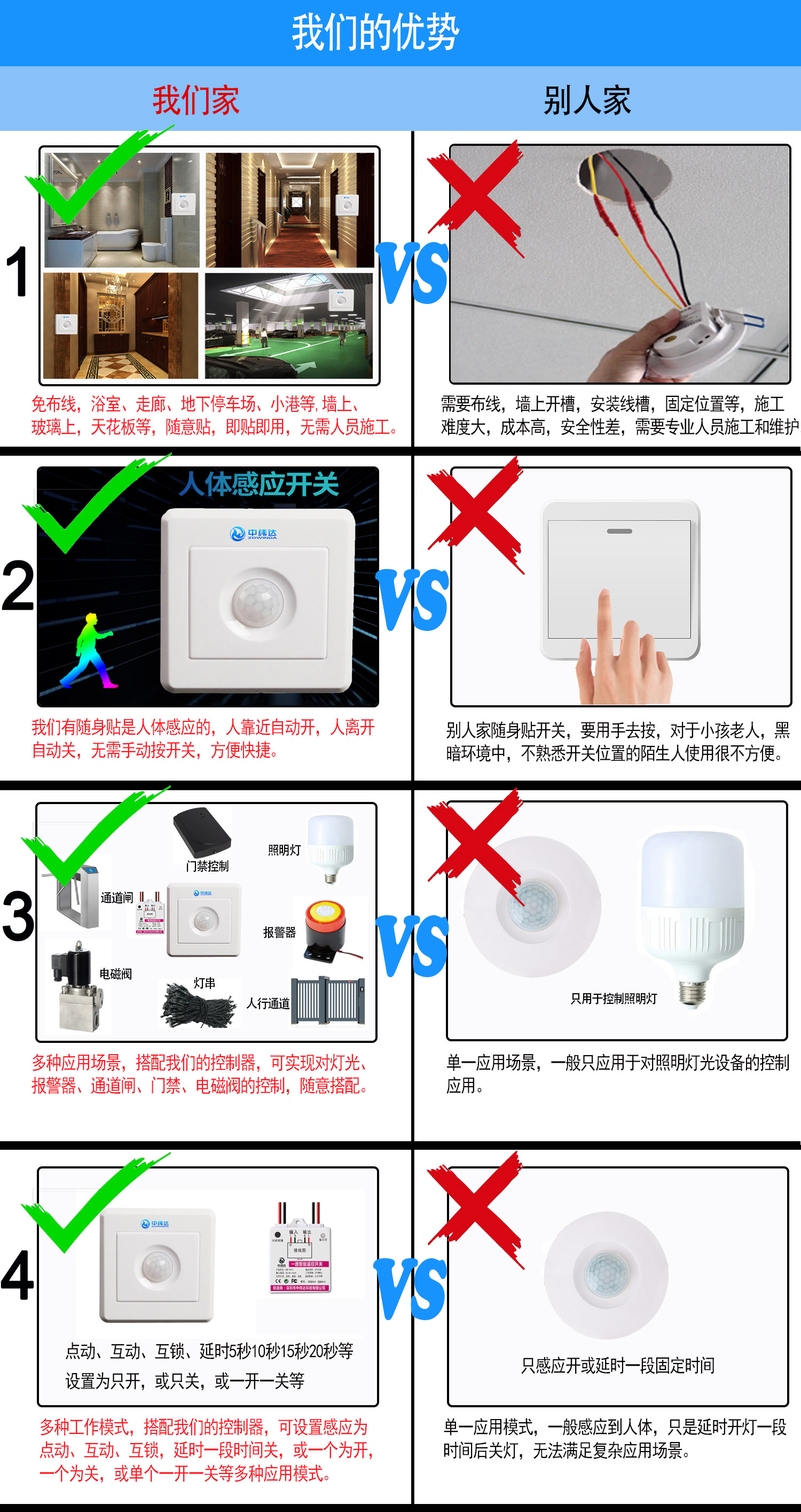 隨意貼智能人體感應(yīng)無(wú)線開(kāi)關(guān)(圖5) 隨意貼智能人體感應(yīng)無(wú)線開(kāi)關(guān)(圖5)